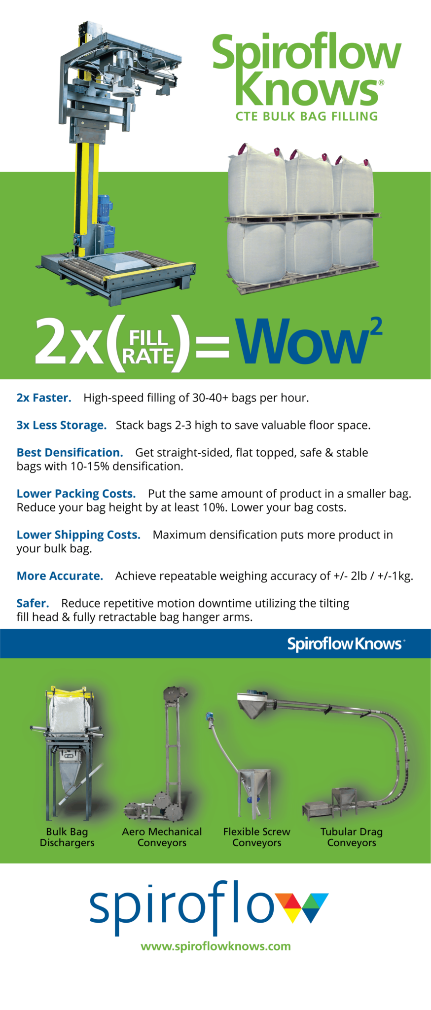 CTE Bulk-Bag-Füller = 2x wow – Spiroflow