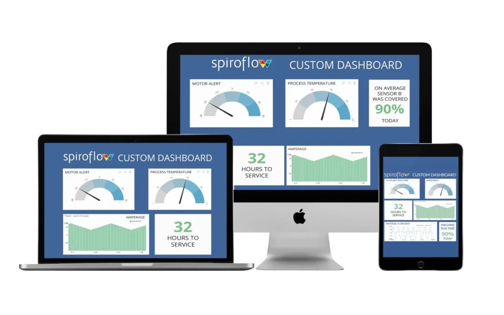 SAM Dashboard en tres pantallas