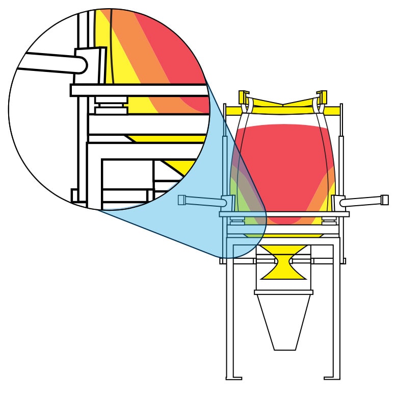 The Complete Bulk Bag Unloader Customization Guide Spiroflow