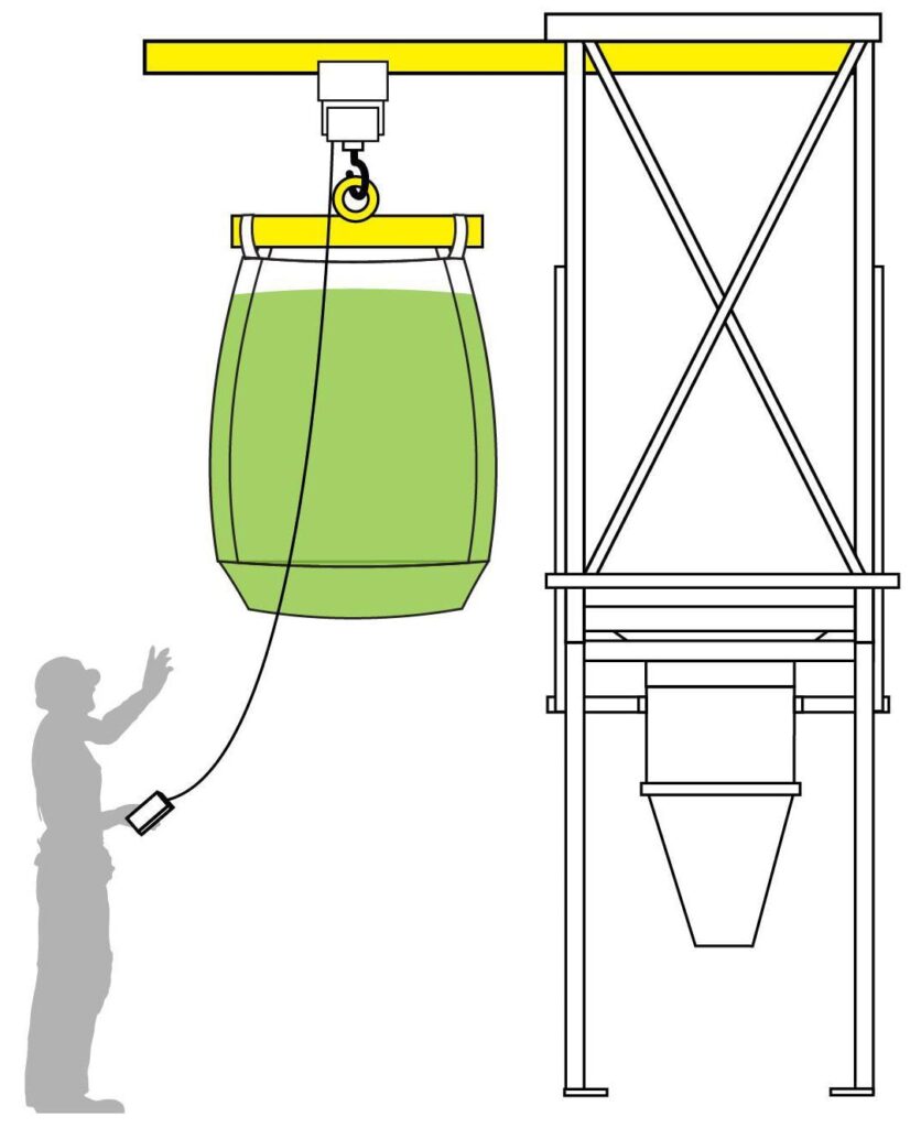 Bulk bag unloader with built-in lifts and hoists