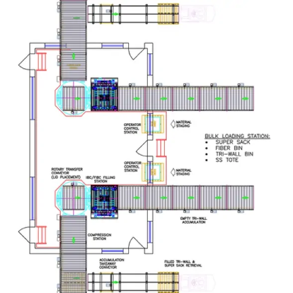 A graph showing the layout of the semi-automated system