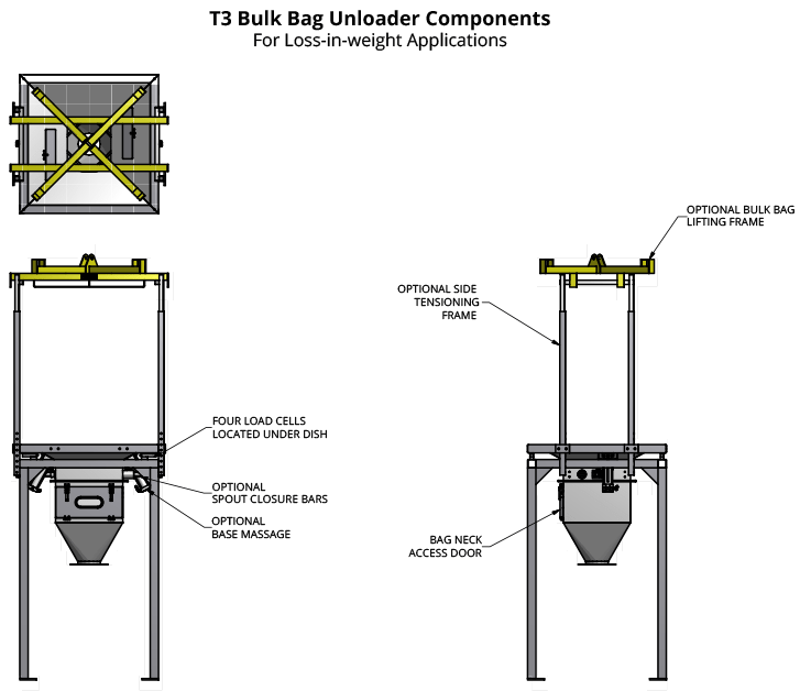 A graph showing the T3 Loss-In-Weight Unloader