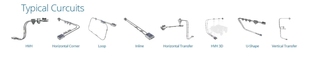 Parts of a conveyor system