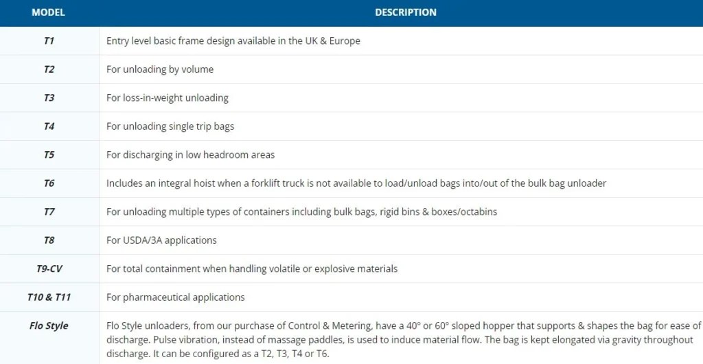 The table of Bulk Bag Unloader Models